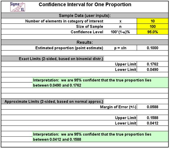 SigmaXL Product Features Statistical Templates in Excel using SigmaXL