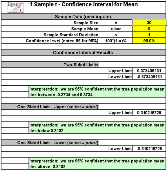 SigmaXL Product Features Statistical Templates in Excel using SigmaXL