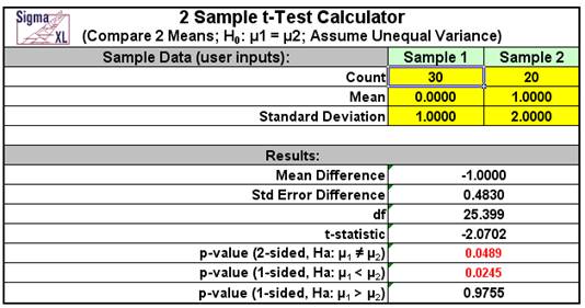 2 Sample t-Test Calculator