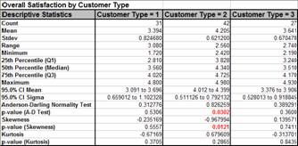 Descriptive Statistics Result