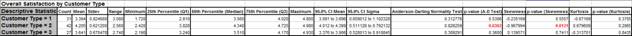Descriptive Statistics Column Format