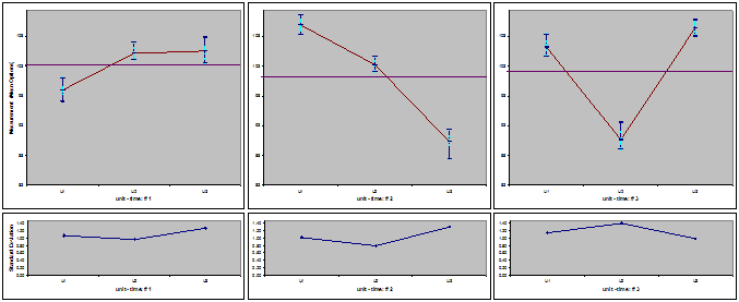 Multi-Vari Charts