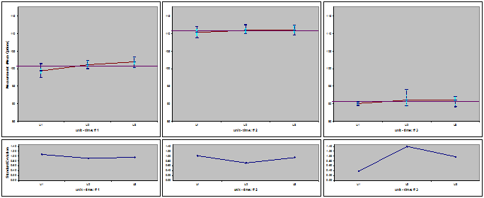 Multi-Vari Charts