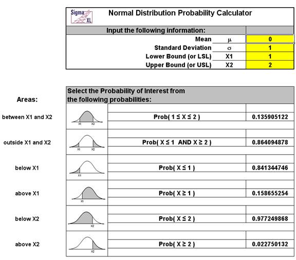 Probability Of Normal Distribution Calculator
