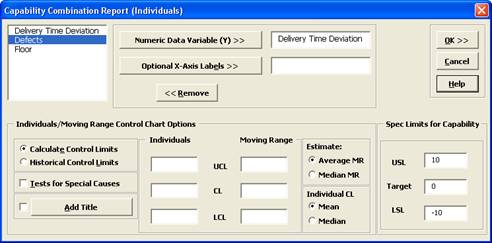 Capability Combination Report Individuals
