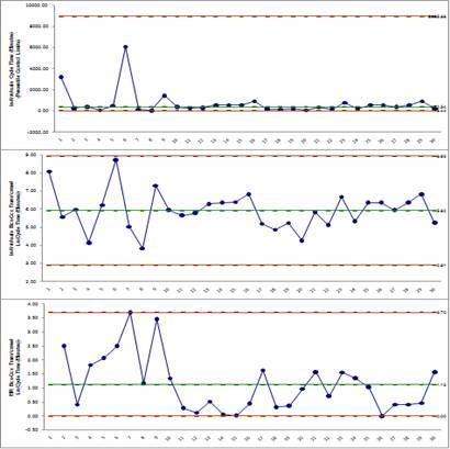 Control Charts