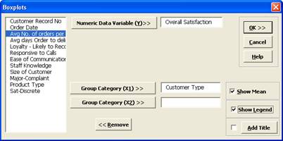 Box Plot Variables