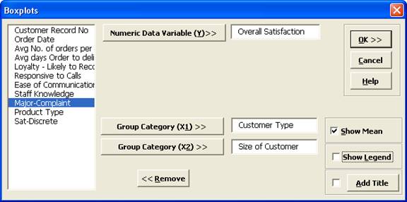 Box Plot Variables