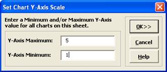Y-Axis Scale