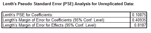Psuedo Standard Error Analysis