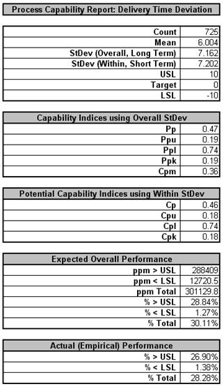 Individuals Chart