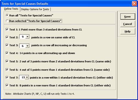 Test For Special Causes