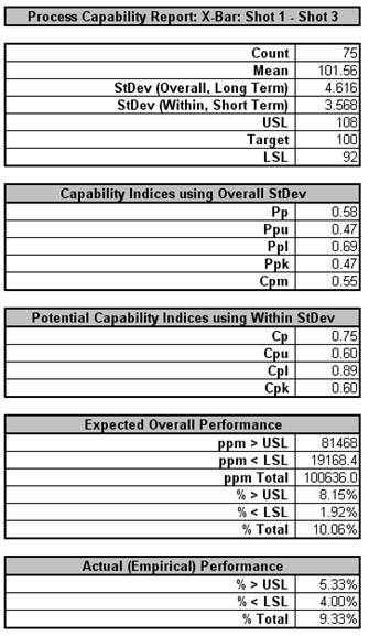 Process Capability Report