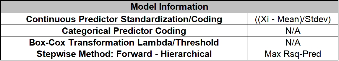 Multiple Regression Model