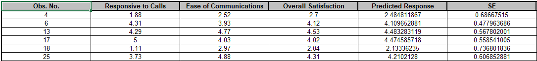 Detailed Test report a