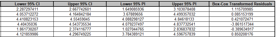 Detailed Test report a