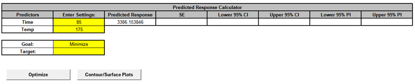SigmaXL Predicted Response Calculator for MW with Goal set to Minimize