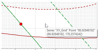 SigmaXL Overlaid Contour Plot zoomed showing red dot at optimal Time and Temp values