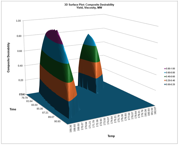 Excel Select Data dialog for desirability contour plot