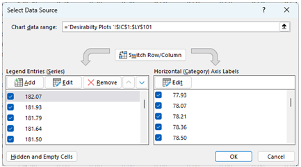 Excel spreadsheet scrolled to show optimal Time and Temp desirability values with frozen panes