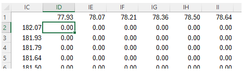 Excel cell JX84 selected showing Time 84.5 and Temp 170.4 desirability values at 80 percent zoom