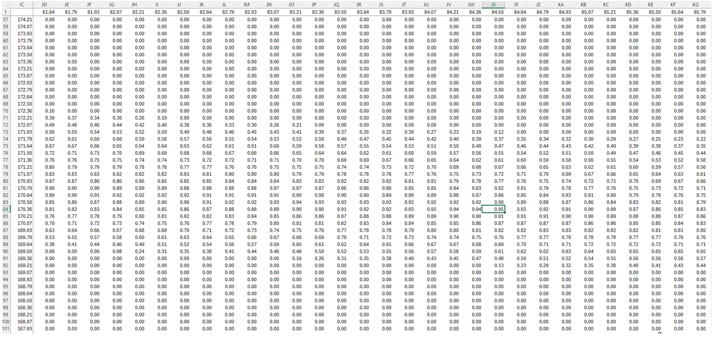 Excel spreadsheet with Conditional Formatting showing desirability region above 0.8 around optimal point