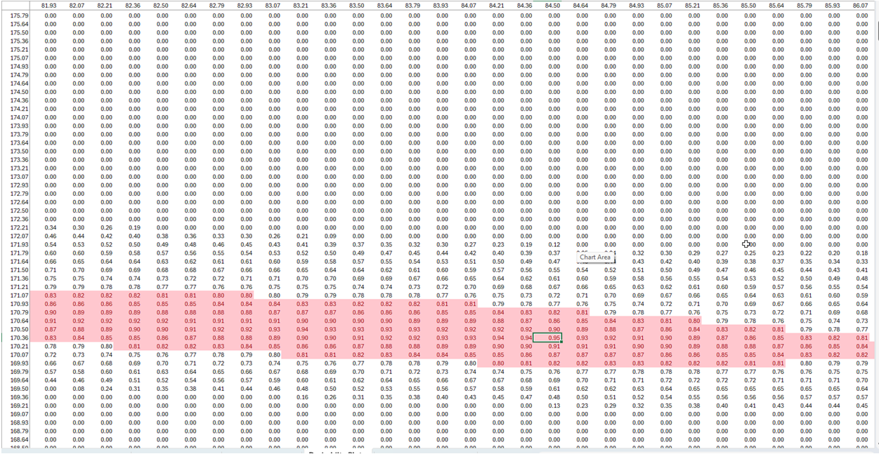 SigmaXL Multiple Response Optimization summary showing final composite desirability result