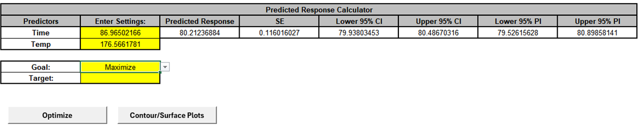 SigmaXL optimization result showing maximum Yield at Time 87 and Temp 176.6