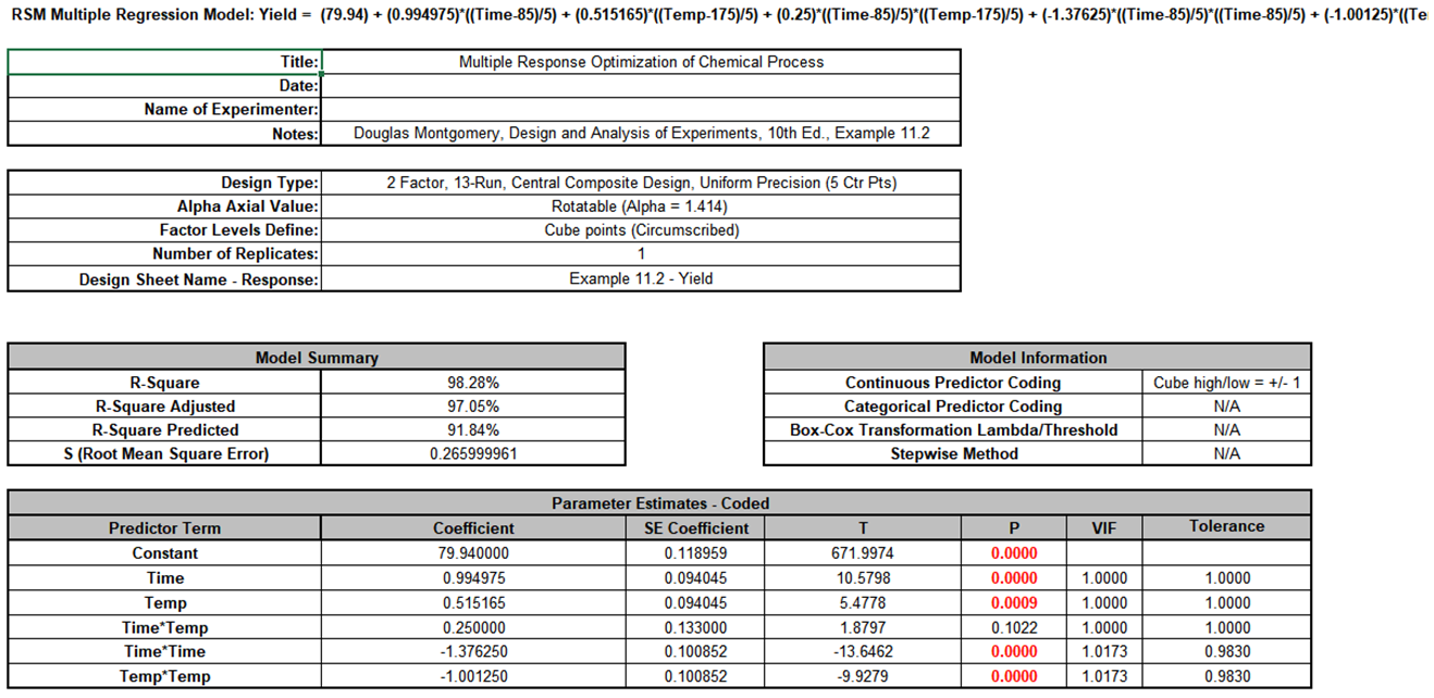 SigmaXL Model Yield regression output showing R-Square 98.28 percent