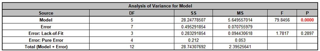SigmaXL Residuals Yield sheet showing residual plots for yield response