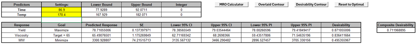 SigmaXL MRO Calculator with alternate XY input values entered in yellow region