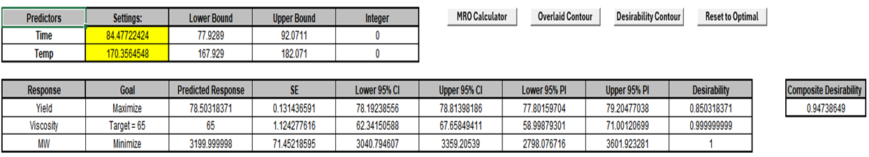 SigmaXL MRO Calculator after Reset to Optimal restoring original optimal settings