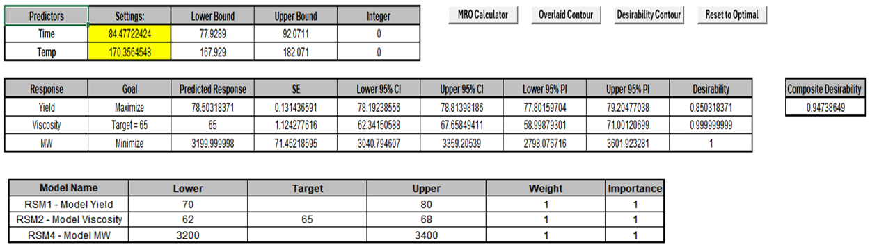 SigmaXL MRO results showing maximum composite desirability of 0.947
