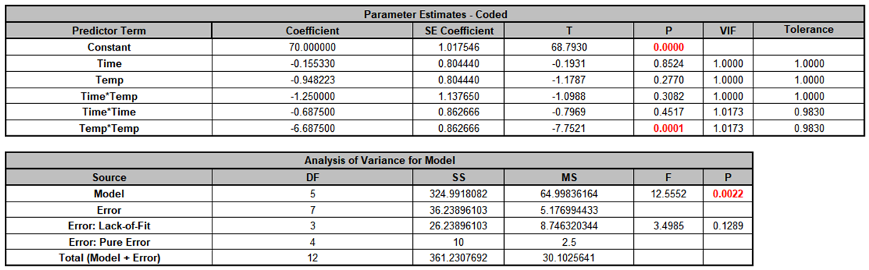 SigmaXL Residuals Viscosity sheet showing residual plots for viscosity response