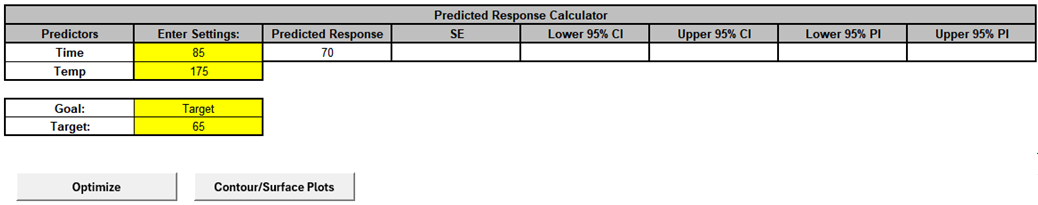 SigmaXL Predicted Response Calculator for Viscosity with Goal set to Target 65