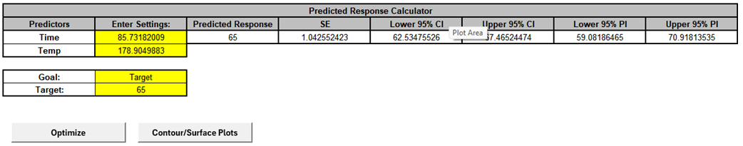 SigmaXL optimization result showing Target Viscosity 65 at Time 85.7 and Temp 178.9
