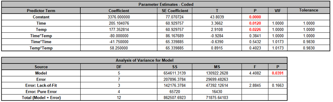 SigmaXL Residuals MW sheet showing residual plots for molecular weight response