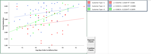 OverlayScatterPlot