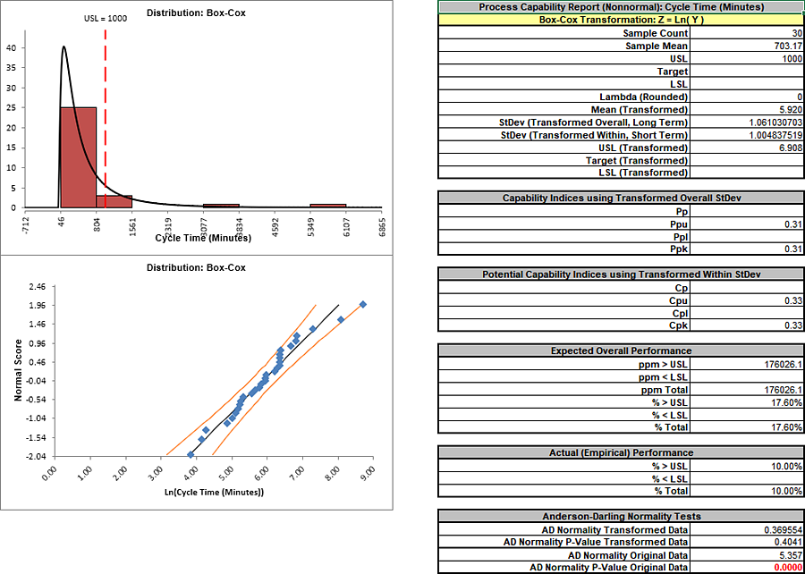 Capability Combination Report