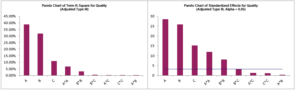 Histogram Options
