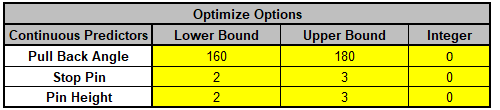 Catapult Model - Optimize OptionsA
