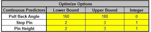 Catapult Model - Optimize OptionsB