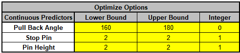 Catapult Model - Optimize Options 2