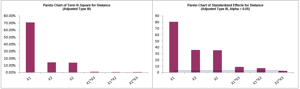 Ad MReg Catapult Pareto