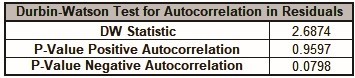 RSM Advanced Multiple Regression DW Table