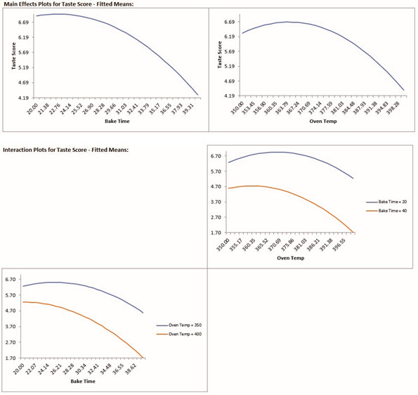 RSM Advanced Multiple Regression ME Plots