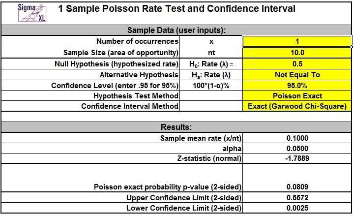 SigmaXL 1 Sample Poisson Rate Test Template