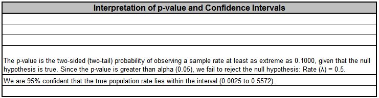SigmaXL 1 Sample Poisson Rate Test Template