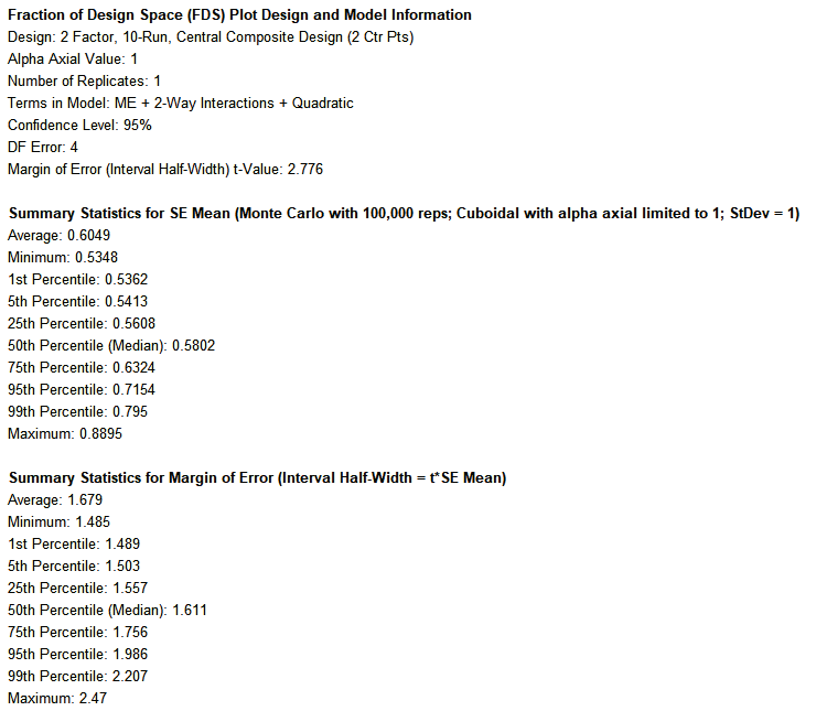 Histogram Chart Options