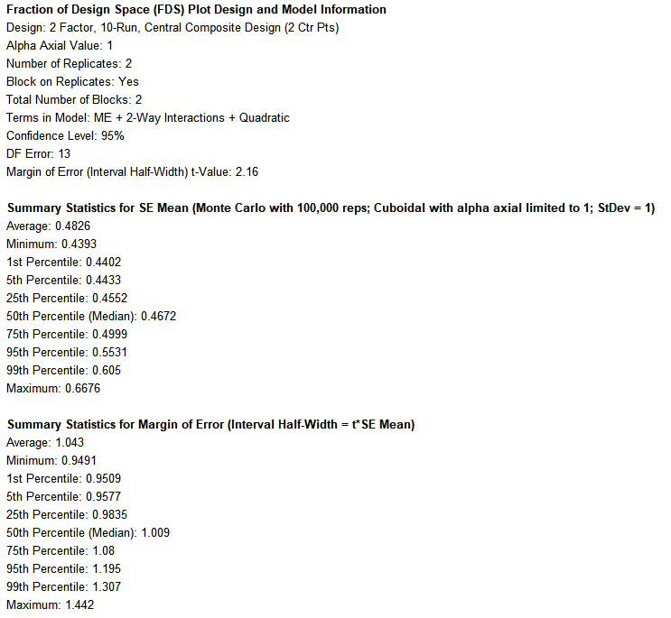 Histogram Chart Options